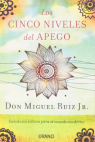 665897197af35_CINCO NIVELES DEL APEGO LOS MIGUEL RUIZ.png